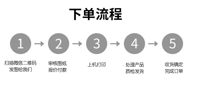 聯(lián)系報(bào)價(jià) 聯(lián)系報(bào)價(jià)